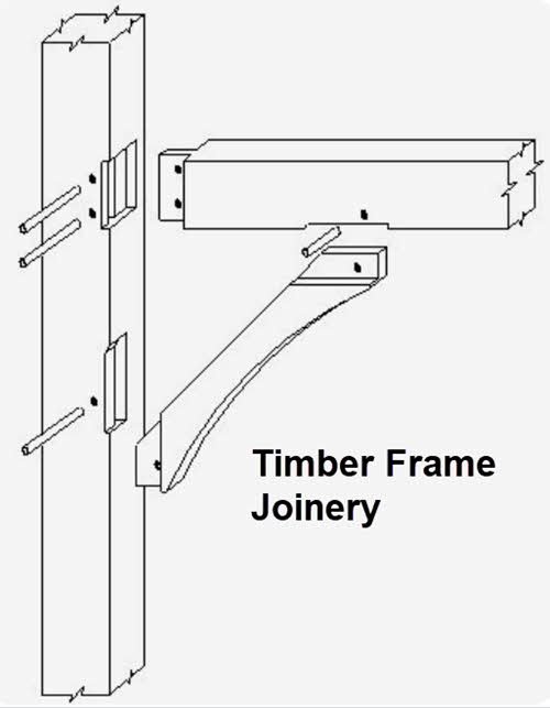 What is the difference between timber frame and post-and-beam?  Timber Frame Joinery